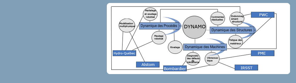 DYNAMO - Laboratoire en dynamique des machines, des structures et des procédés