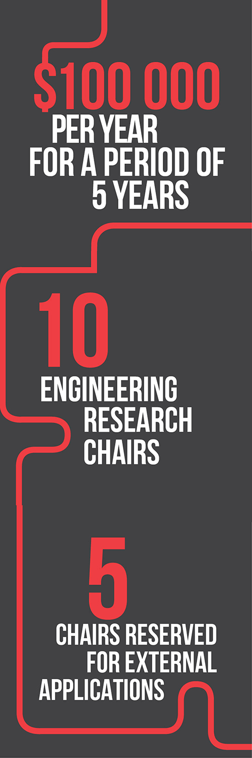 ETS Engineering Research Chairs program