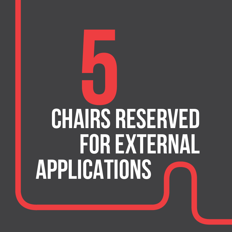 5+Chairs+reserved+for+external+applications