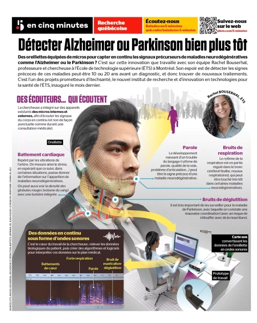 502x630 oj oreillette alzheimer parkinson
