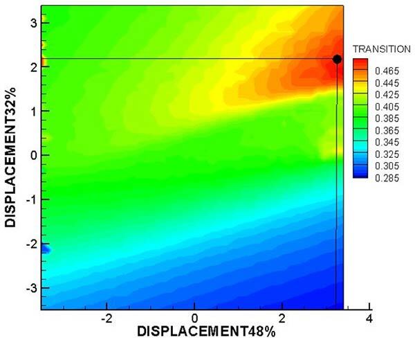Color gradient heatmap showing displacement transition in a technical simulation.
