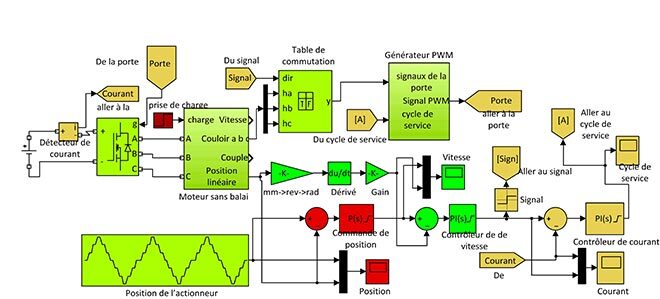 Schéma de contrôle de moteur avec boucle de rétroaction et composants électroniques.