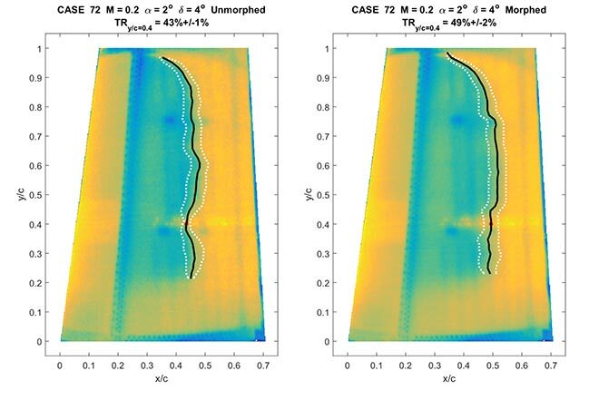 Infrared evaluation of a laminar to turbulent transition displacement