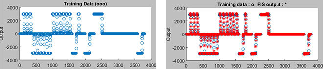 Scatter plots showing training data points and an algorithm's output for comparison.