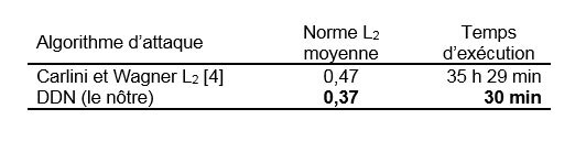 Comparatif de deux algorithmes: le nôtre est plus rapide et efficace.