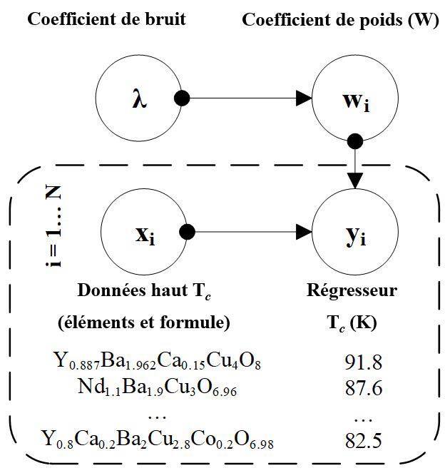 Réseau neuronal bayésien variationnel