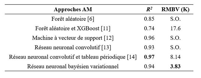 Performance RNBV c. autres techniques