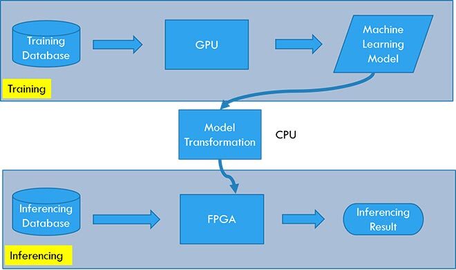 Proposed system architecture
