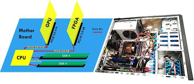 Proposed systems schematic and real photo