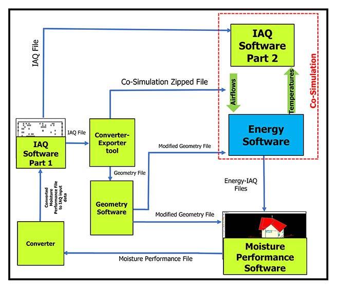 Architecture of the combined model