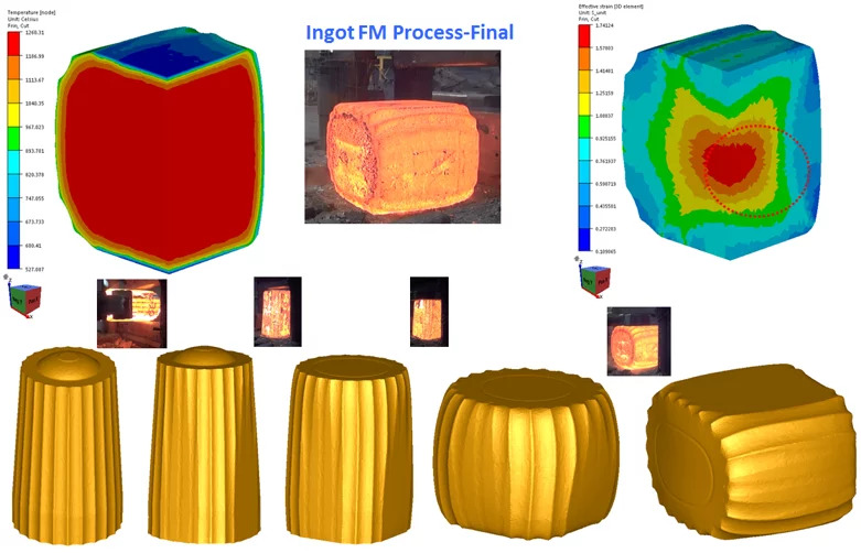 Outils numériques utilisés pour la simulation des procédés de mise en forme