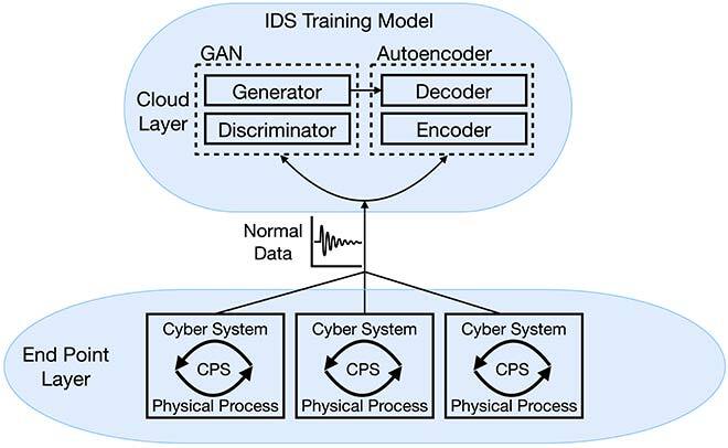 Training model