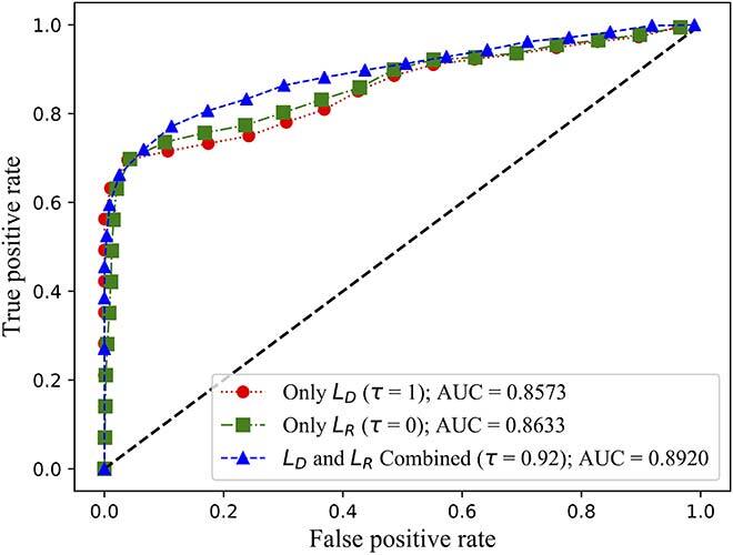 receiver operating characteristic