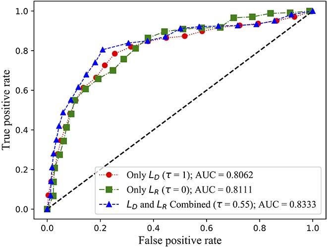 receiver operating characteristic