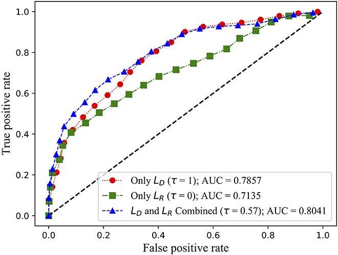 receiver operating characteristic