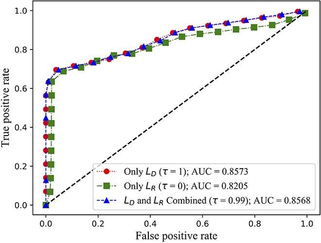 receiver operating characteristic