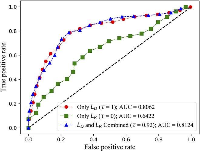 receiver operating characteristic