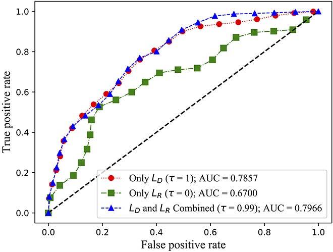 receiver operating characteristic