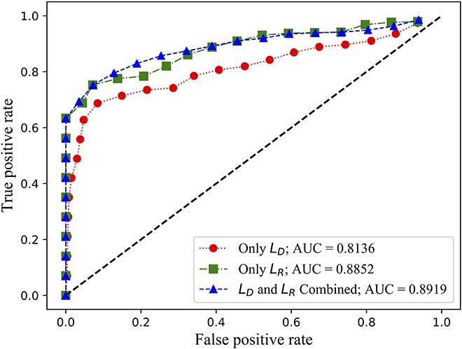 receiver operating characteristic