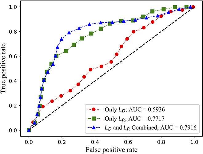 receiver operating characteristic