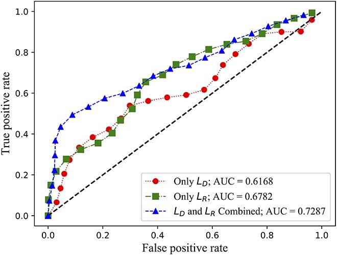 receiver operating characteristic