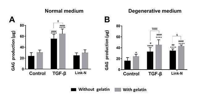 Link N and gelatin