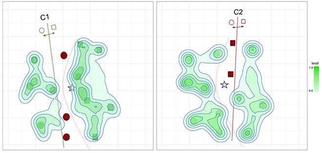 Map of competence for classifiers