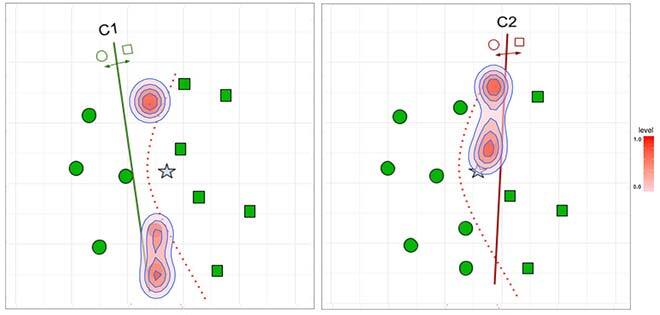 Map of incompetence for classifiers