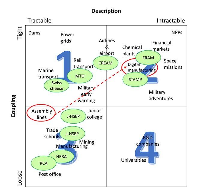 Risk Analysis