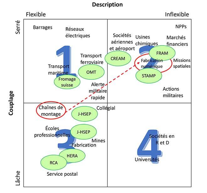 Analyse des risques