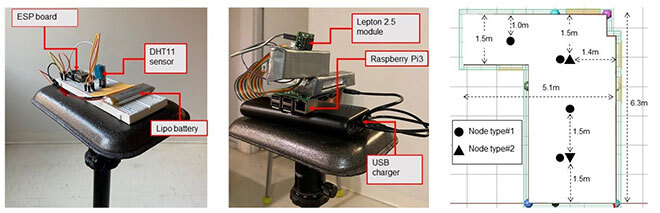 Setup based on IoT