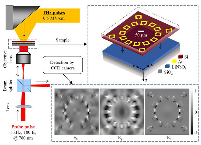 THz microscopy with a split-ring resonator