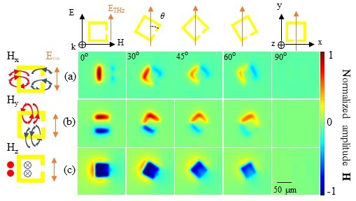 Characterizing novel magneto-optic materials using terahertz images