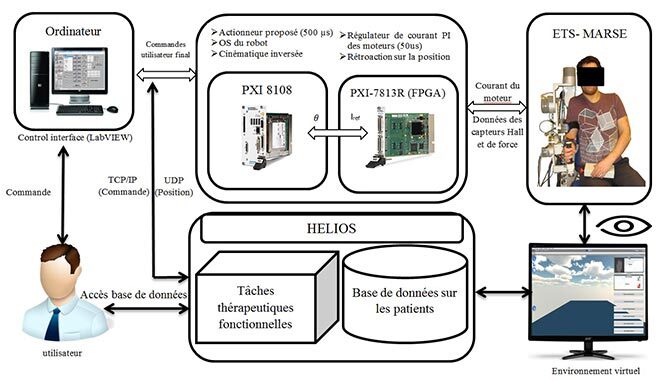 Architecture expérimentale avec un humain