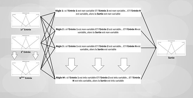 Méthode d’analyse de la résonance fonctionnelle (FRAM)