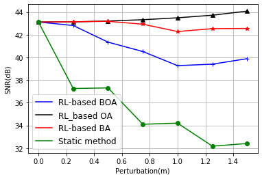 Signal quality in pure see water