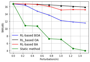 Signal quality in turbid harbor