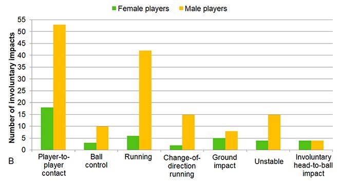 Number of registered unintentional impacts