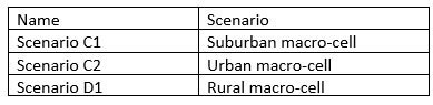 scenario for testing a link adaptation system