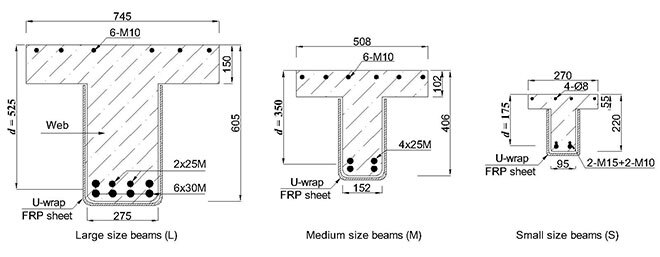 Size of reinforced concrete beams with EB-FRP strengthening
