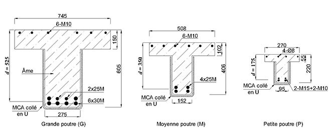 Dimensions des poutres de béton armé et renforcées en MCA