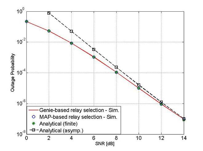 End-to-end outage performances