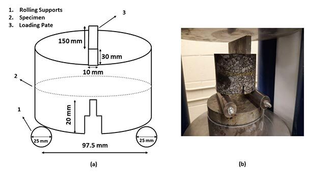 setup for 3-point bending test