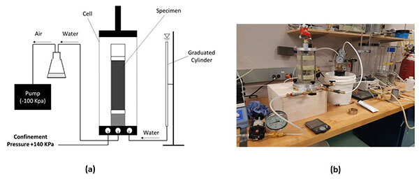 Setup to test water-vacuum permeability