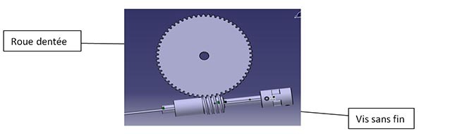Engrenage avec roue dentée et vis sans fin.