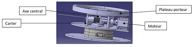 Schéma d'un dispositif mécanique avec moteur, carter, axe central et plateau.
