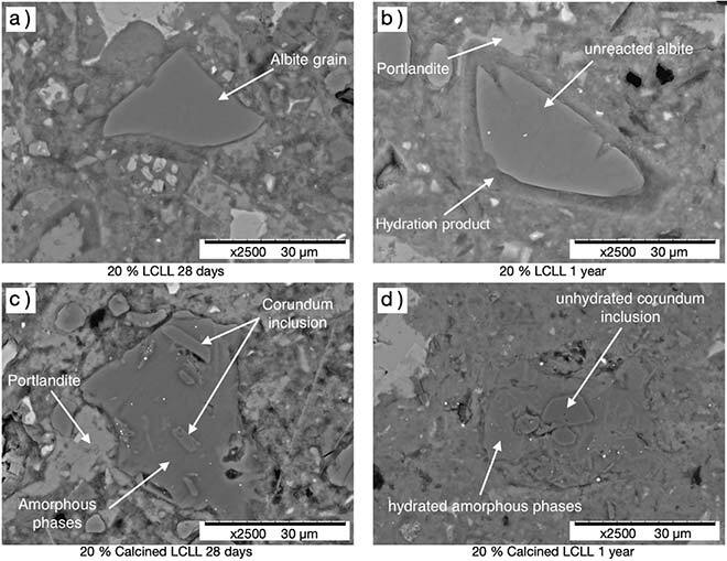 LCLL Ash reactivity with cement