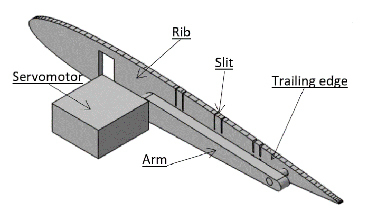 Morphing Trailing Edge