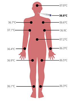 Temperature sensors on a human body