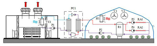 Schéma de système HVAC pour cours de génie.
